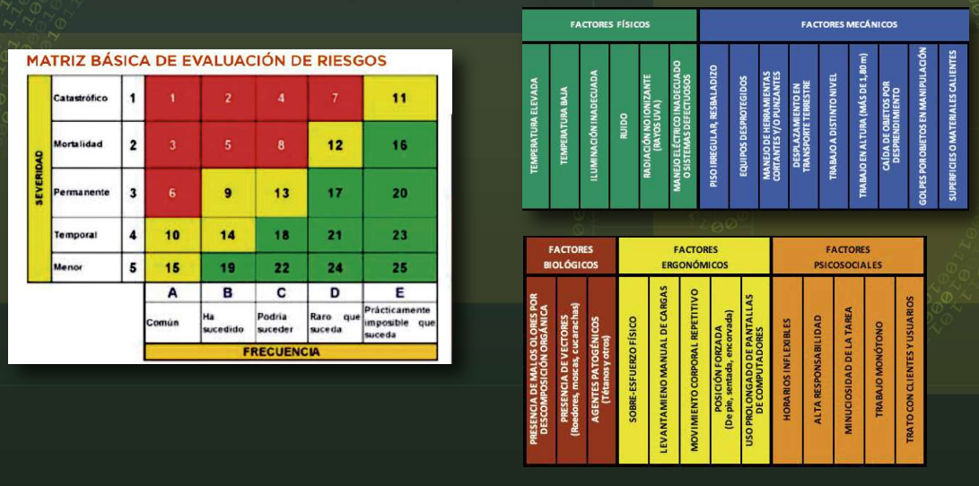Módulo de Identificación de Peligros IPERC. Safety Mantis. Software de Seguridad Industrial en Ecuador