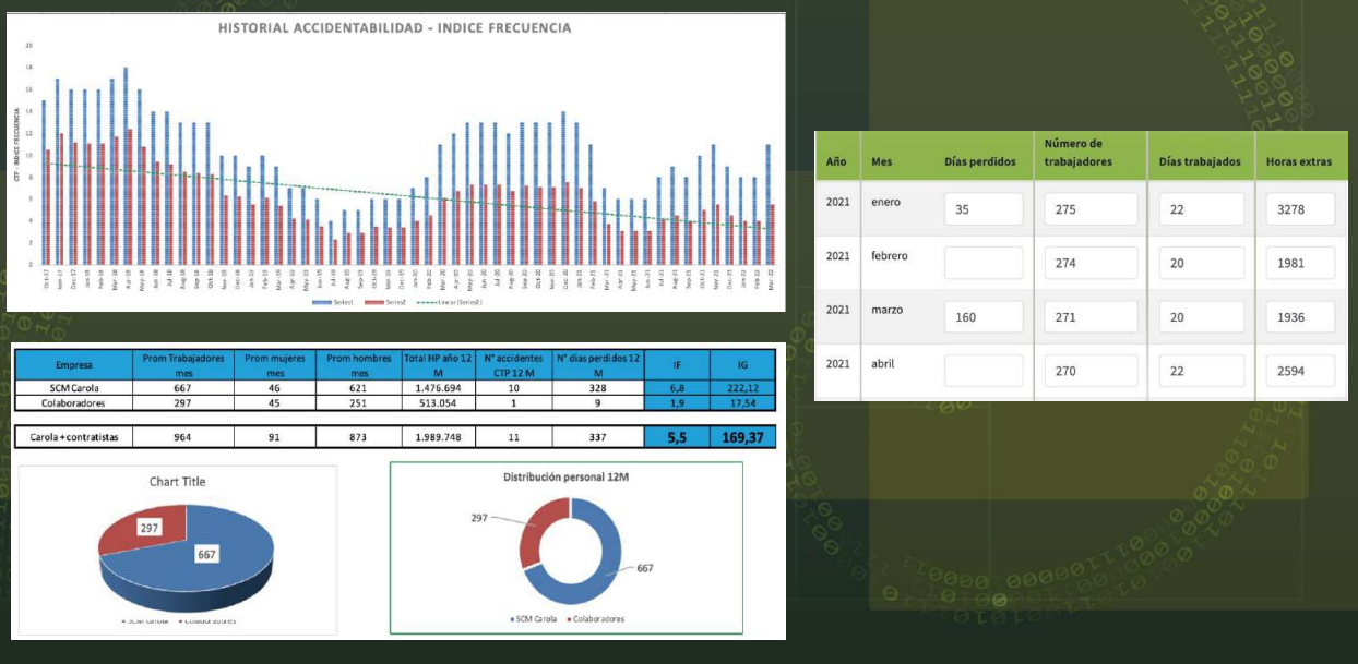 Módulo de Indice de Gestión. Software de Seguridad Industrial